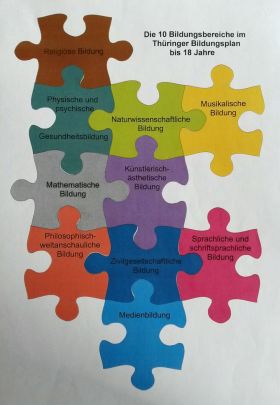 Puzzleteile mit den 10 Bildungsbereichen des Thüringer Bildungsplan bis 18 Jahre